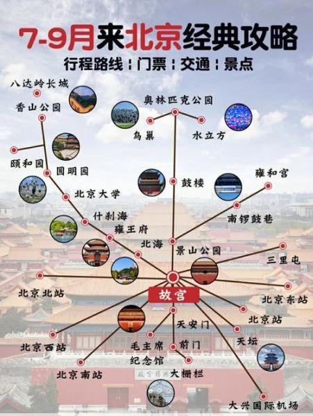 北京一日游攻略自由行路线图(北京一日游攻略自由行有山有水)