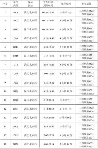 g82高铁时刻表查询(g80高铁时刻表)