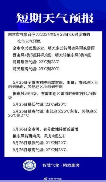 南京天气预报15天准确一览表(南京天气2345天气预报60天)