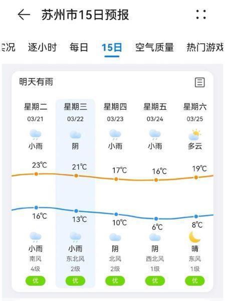 江苏吴中天气预报七天(江苏吴中天气预报)