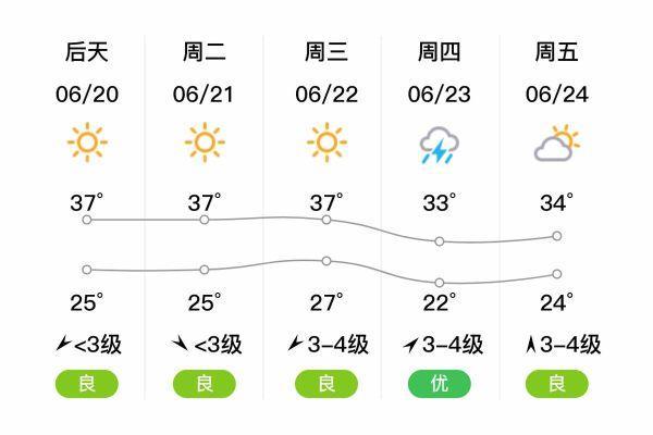 沧州市海兴县天气情况查询(沧州市海兴县天气预报15日内)