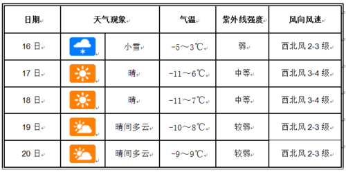 沧州市海兴县天气情况查询(沧州市海兴县天气预报15日内)