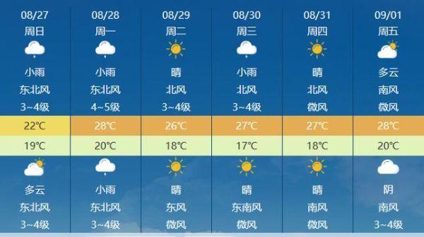 济南天气23(济南天气2345预报15天)