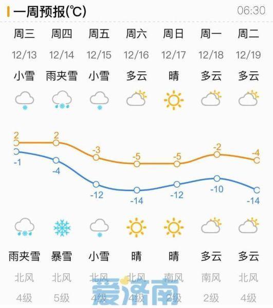 济南天气23(济南天气2345预报15天)