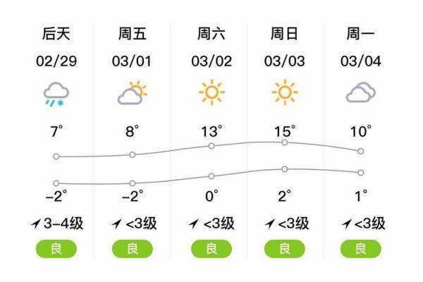 滕州市天气预报15天查询百度百科(滕州市天气预报15天天气预报墨迹天气预报)