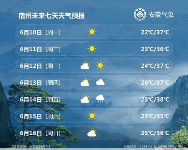 砀山县天气预报90天查询(砀山县天气预报30天)