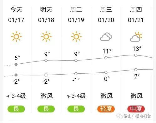 砀山县天气预报90天查询(砀山县天气预报30天)