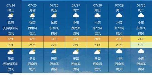 神农架天气预报7天一周(神农架天气预报30天准确 一个月的天气)