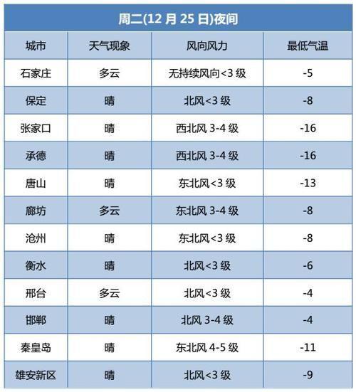 黄骅港天气预报查询一周15天(黄骅港天气预报七天)