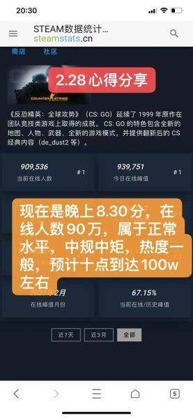 7032人观看！暴躁老姐CSGO心得分享视频，带你玩转战术！