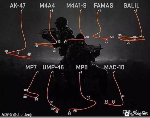 CSGO暴躁少女必备技巧：地图意识、武器选择、枪法修炼