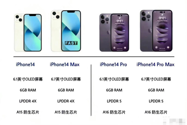 iPhone14 欧美日韩版本深度解读：哪个版本更值得入手？