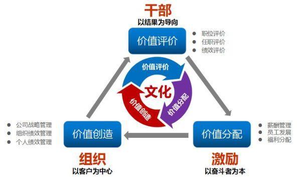 久产九人力资源：丰沛有鱼战略助推企业发展