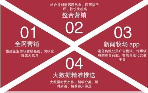 天天传媒有限公司官网：覆盖200多个社区，广告投放首选