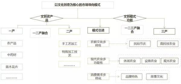 深入解读97一二三产区：农业、工业、服务业的演变与融合