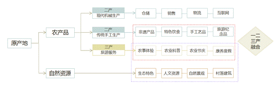 深入解读97一二三产区：农业、工业、服务业的演变与融合