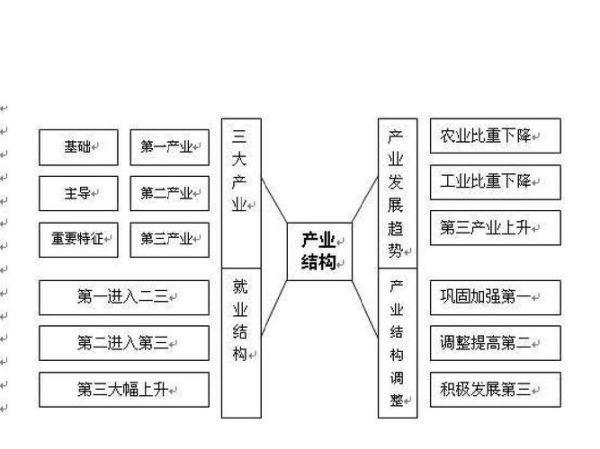 97一二三产区区别：97产区产业结构差异