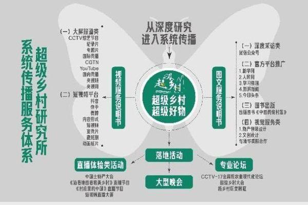 9i传媒有限公司：全媒体传播新模式