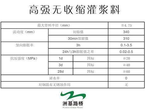 h系列高强无收缩灌浆料价格 41,939：4万块就能买到H系列高强无收缩灌浆料