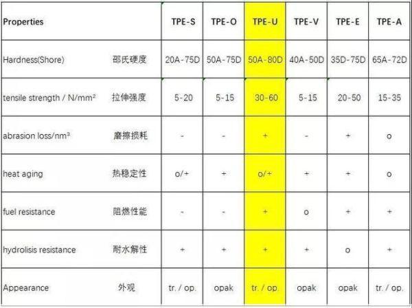 tpu色母和子色母的性能 38,174：TPU色母和子色母的比较分析