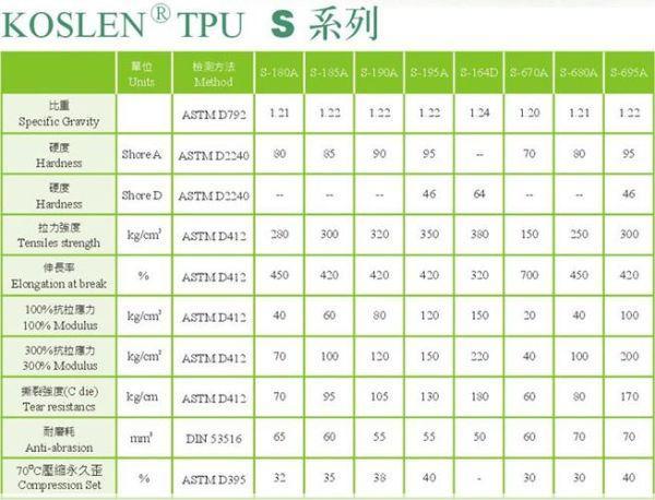 tpu色母和子色母的性能 38,174：揭秘TPU色母和子色母的性能差异