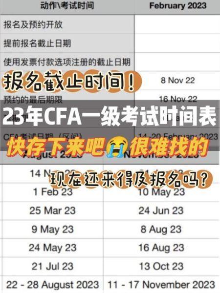 一级二级cfa：CFA一级二级考试难吗