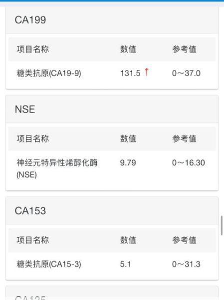 ca199高500虚惊一场CA199升高到500