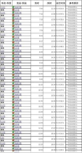 g10高铁时刻表上海到北京G10高铁