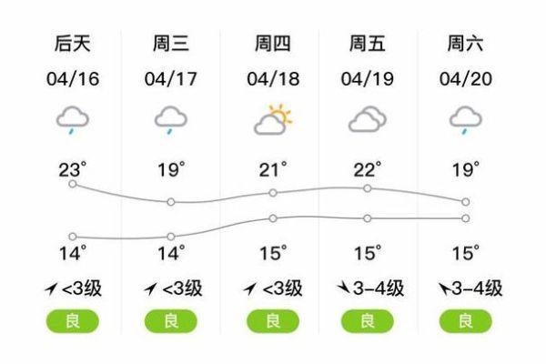 上海静安区天气上海静安区今天天气怎么样