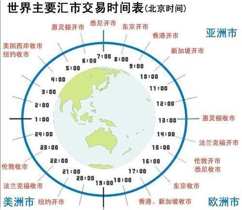 中美时差24小时对照表美国时间和中国时间差多少