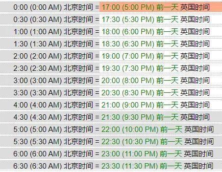 中美时差24小时对照表美国时间和中国时间差多少