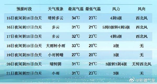 乌市天气预报未来几天乌鲁木齐天气