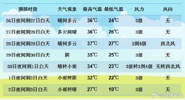 乌市天气预报未来几天乌鲁木齐天气