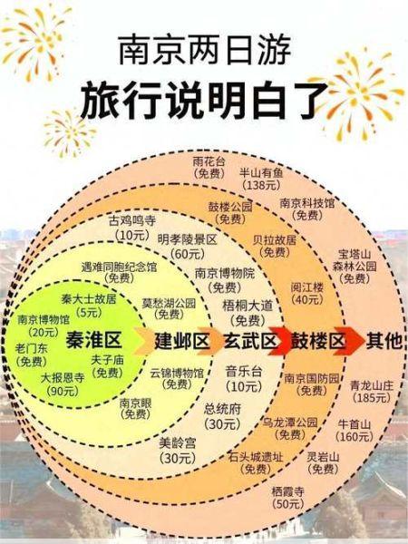 南京二日游最佳攻略这份攻略教你玩得尽兴又省钱