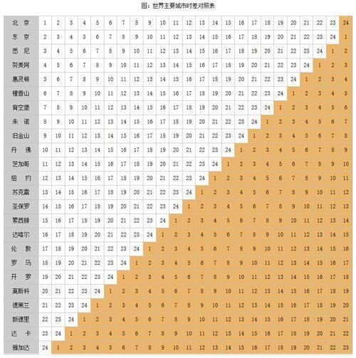 南非时区南非时间比中国慢6个小时