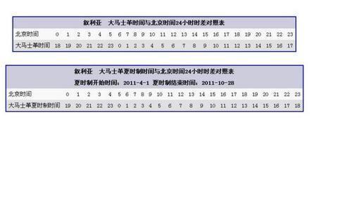 危地马拉时差危地马拉时间和北京时间差多少