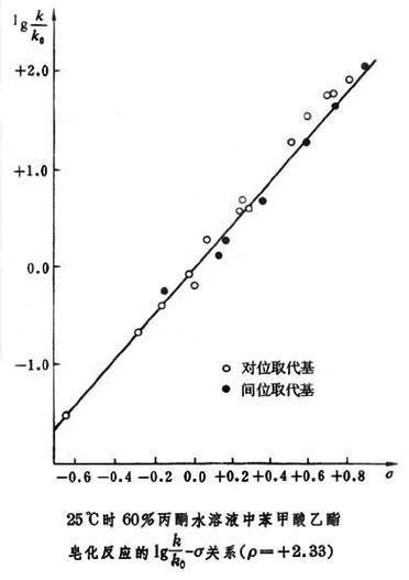 哈密特有机化学先驱的哈密特方程