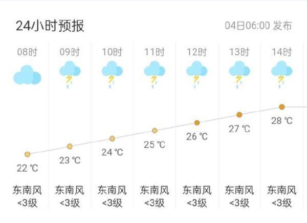 均安天气均安未来一周天气预报