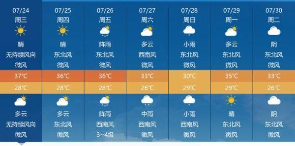 天门市天气天门市最近几天天气怎么样