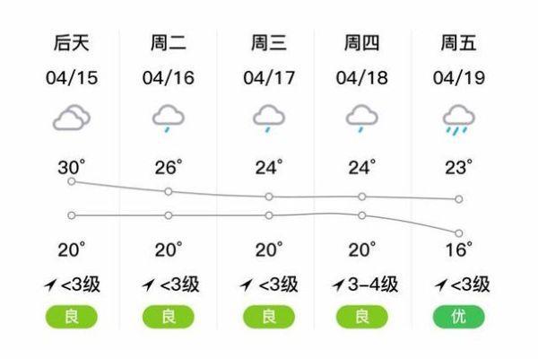 天门市天气预报天门未来几天温度如何