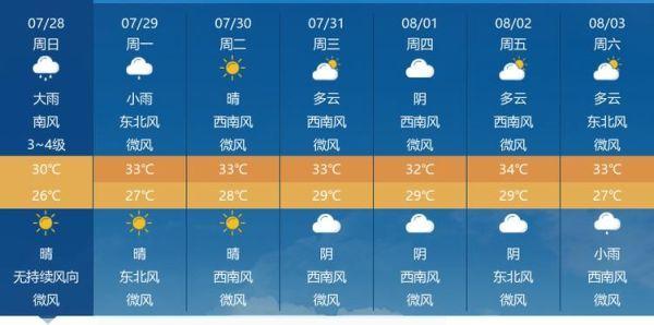 天门市天门市天气天门市未来几天天气情况