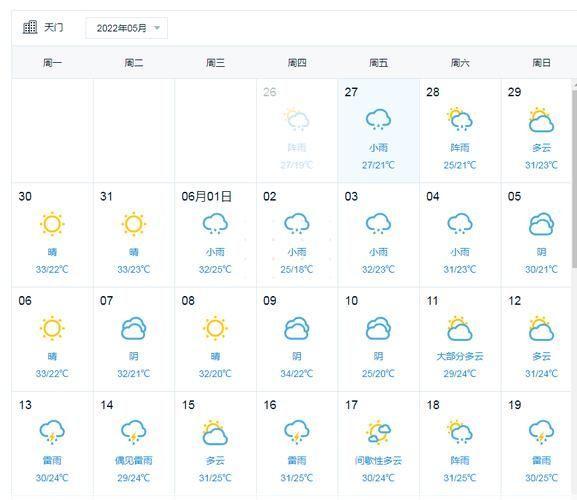 天门市天门市天气天门市未来几天天气情况