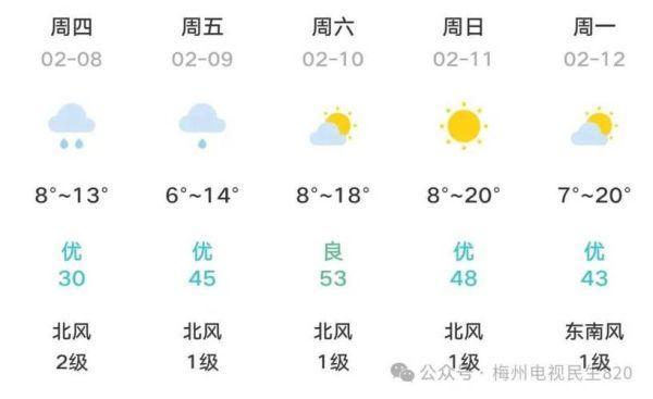 子梅垭口天气子梅垭口天气预报