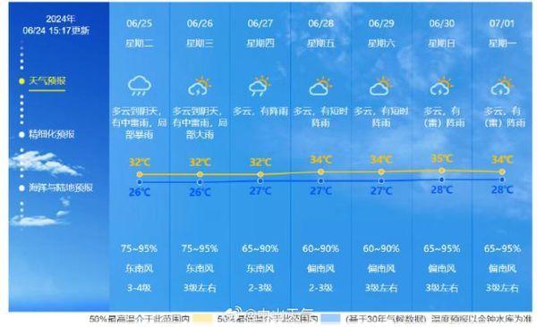 帽儿山天气预报帽儿山未来几天天气怎么样