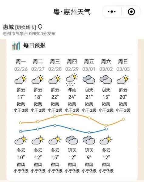 惠州市惠阳区天气惠阳区未来一周天气