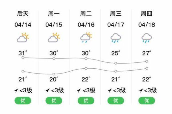 惠州市惠阳区天气惠阳区未来一周天气