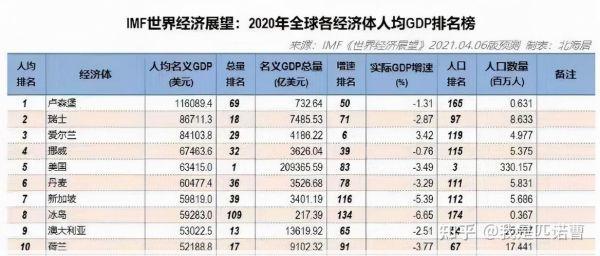 摩纳哥人均gdp摩纳哥人均GDP超20万美元