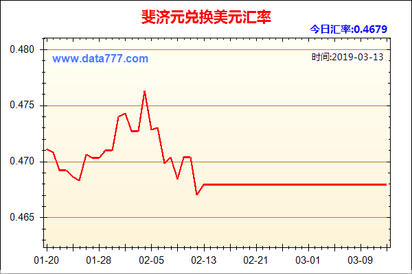 斐济币人民币汇率100斐济元能换多少人民币