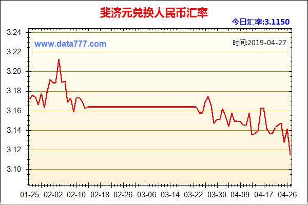 斐济币人民币汇率100斐济元能换多少人民币