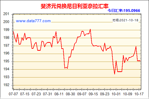 斐济币斐济币和美元之间的汇率是怎样的